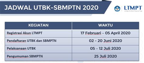 Ada Yang Berbeda Dengan Utbk 2020 Jadwal Utbk 2020 Mundur Apa Yang Hot Sex Picture