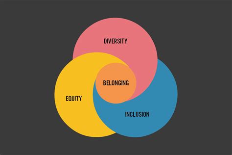 Mends Efforts Towards A Diverse Equitable And Inclusive Organization