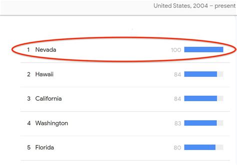 Bitcoin Archive On Twitter Nevada Is The Most Bitcoin Crazy