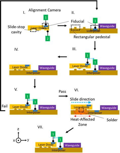 Figure 1 From Multi Axial Elastic Averaging For Sub Micron Passive