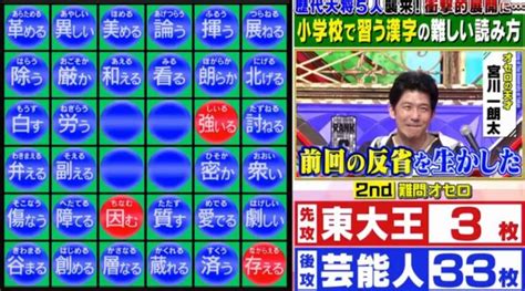 読め そう で 読め ない 漢字 小学生 😍 【目眩く】読めそうで読めないこの漢字、なんと読む？