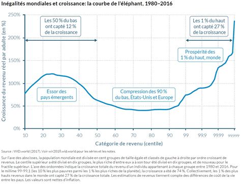 Un panorama des inégalités mondiales Sciences économiques et sociales