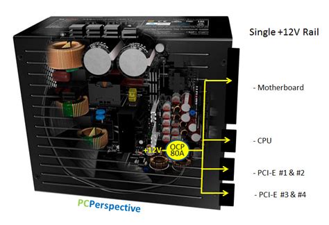 How A Pc Power Supply Works Pc Perspective