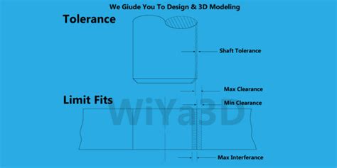 Limits Fits And Tolerances Design Selection