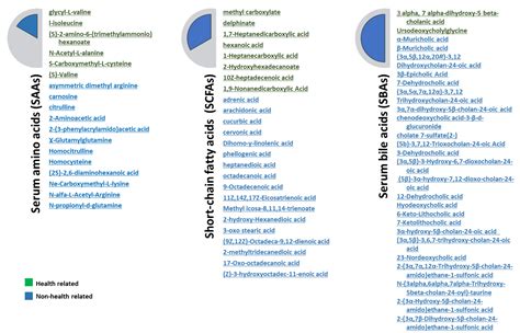 IJMS Free Full Text Biomolecular Actions By Intestinal Endotoxemia