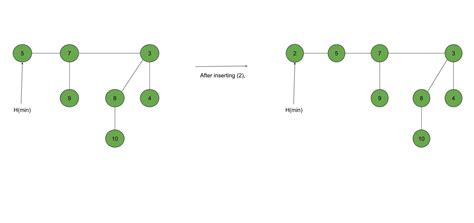 Structure And Union In C Geeksforgeeks