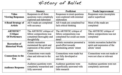 Supporting History Class Through The History Of Dance Part I