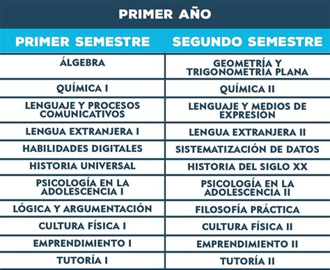 Preparatorias Incorporadas Buap