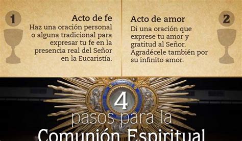 Infografía 4 pasos para la Comunión Espiritual Catholic Link