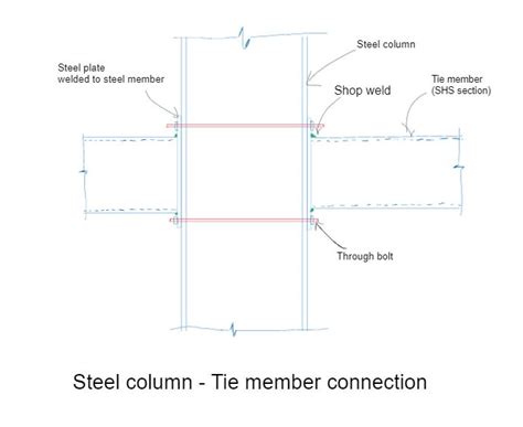 STEEL CONNECTIONS - Structural geeK