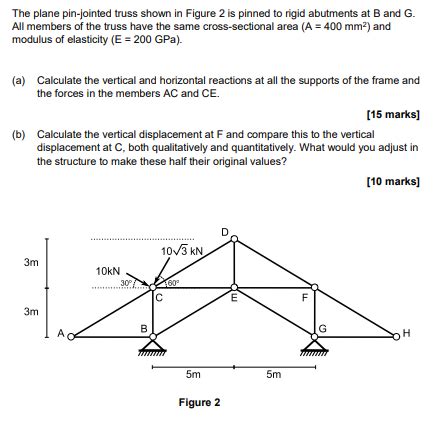 Solved The Plane Pin Jointed Truss Shown In Figure Is Chegg