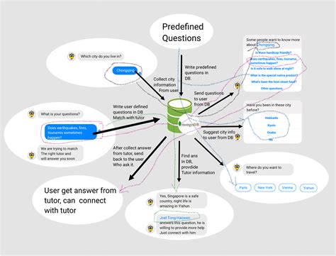 prototypes interface design  behance