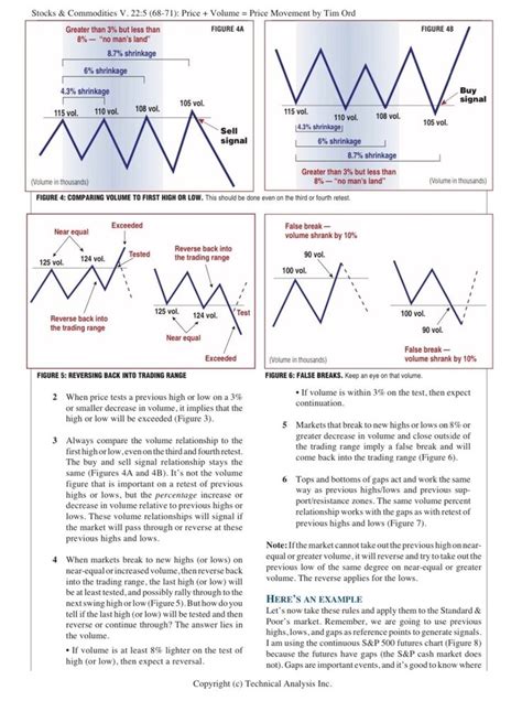 Pin By Sergey Burlakow On Forex In Forex Trading Forex