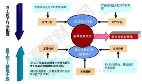 投资组合模型包含有哪些方向以及如何更好的使用赢家财富网