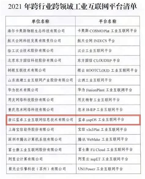 全国前十！蓝卓supos连续两年作为唯一一个工业操作系统入选工信部双跨平台 知乎