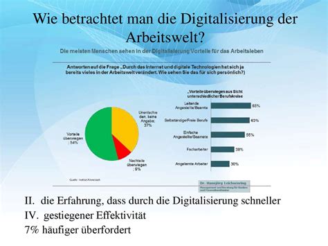 Digitalisierung Der Arbeitswelt Online Presentation