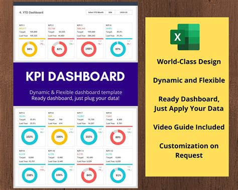 KPI Dashboard Excel Template Financial Dashboard Package Finance Dashboard Dynamic and Flexible ...