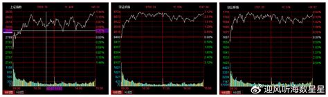 迎来久违超万亿量能后，大盘收复2800点，开启加强版年前连阳中金在线财经号