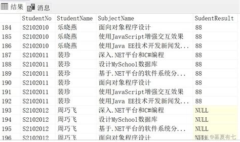 Sql Server Group By 分组查询和 Inner Join On 连接查询 Inner Join Group By Csdn博客