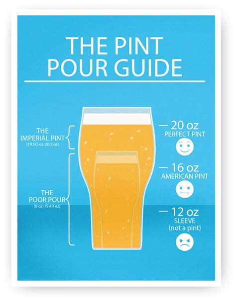 Pint Sized Problem Edify