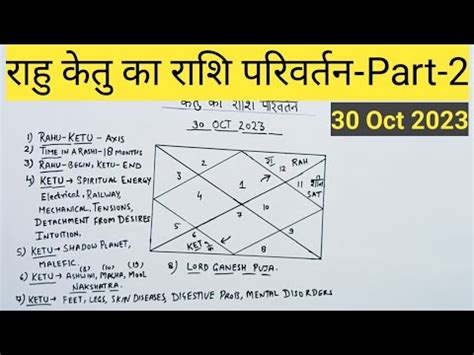 Rahu Ketu Transit In Oct Ketu