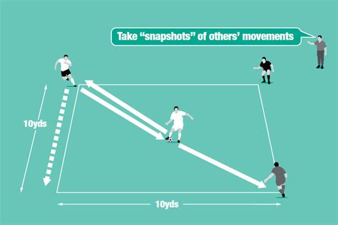 Small Sided Soccer Game To Boost Midfield Passing Skills Football And Soccer Core Skills And