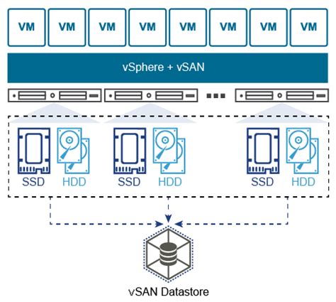 Vmware Vsan