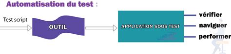 Test Automatis Vs Test Manuel Ittest Blog