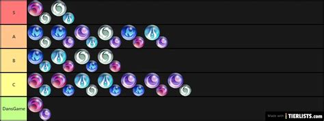 Aphelios Weapons Synergies Tier List Lol Tier List Maker Tierlists