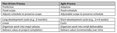 Agile Methodology Tools For Agile Project Management