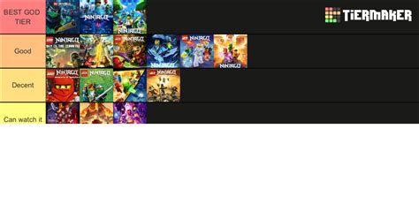 Ninjago Seasons Tier List Community Rankings TierMaker