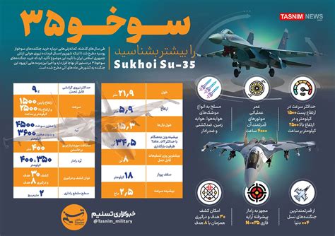 جنگنده سوخو35 را بیشتر بشناسید اینفوگرافیک تسنیم