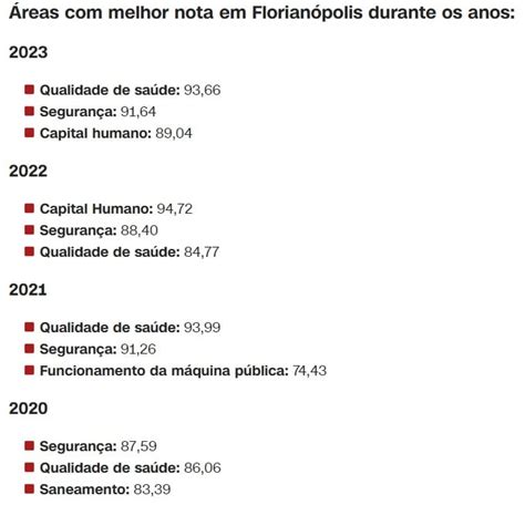 Florian Polis A Cidade Mais Competitiva Do Brasil Mostra Ranking