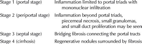 Primary Biliary Cirrhosis Stages Formula