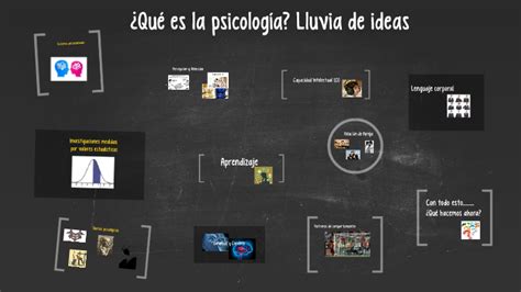 ¿qué Es Es La Psicología Lluvia De Ideas By Esther Santa Bárbara On Prezi