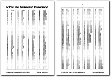 Numeros Romanos Del Al 1000 PDF Edu Svet Gob Gt