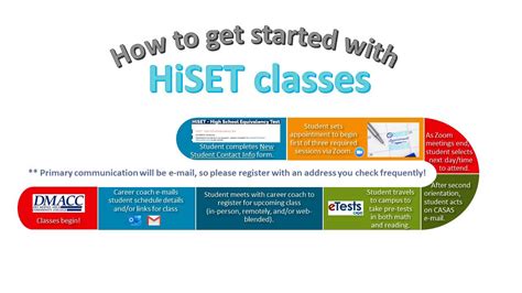 DMACC HiSET - High School Equivalency Test