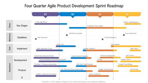 Top 10 Ppt Templates To Construct A Sprint Timeline [free Pdf Attached]