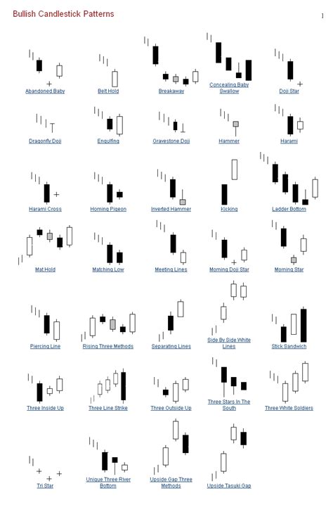 Candlestick Patterns Explained Plus Video Tutorial Hot Sex Picture