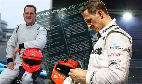 Michael Schumacher Health Timeline Full Condition Update F