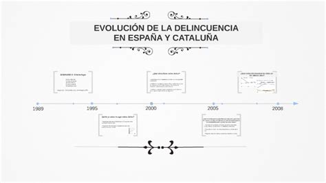 EVOLUCIÓN DELINCUENCIA EN ESPAÑA Y CATALUÑA by Maria Antònia on Prezi