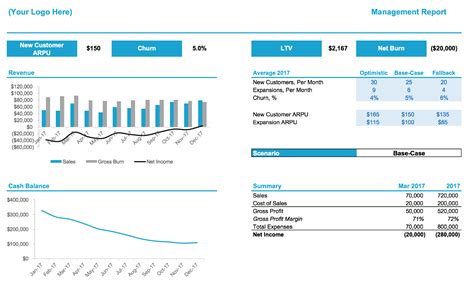 Saas Financial Model Spreadsheet In A Saas Financial Model You Ll