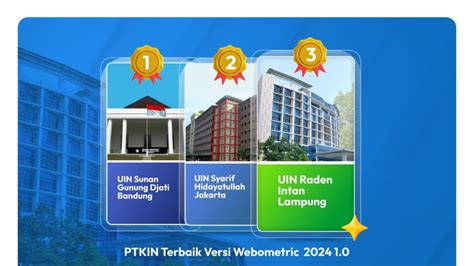 Peringkat Webometrics UIN Raden Intan Lampung Kembali Berada Di Tiga