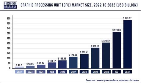 Gpu Market Share Joni Roxane