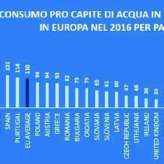 Prelievi Di Acqua Da Fonti Sotterranee Nel 2020 In Europa L Italia Si