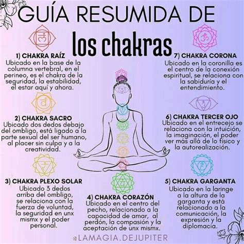 Gu A Resumida De Los Chackas Chakras Yoga Mantras Mente Cuerpo Y