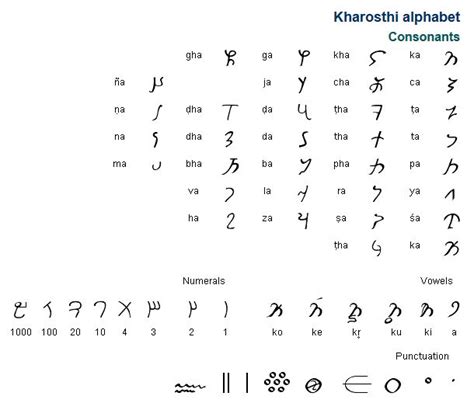 17 meilleures idées à propos de Aramaic Alphabet sur Pinterest