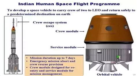 Isro Announces Time Frame For Gaganyaan Mission India S Maiden Human