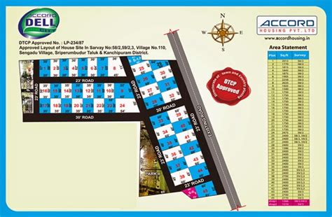 PREMIUM GATED COMMUNITY PLOTS IN CHENNAI OMR ORR GST ECR NH 4