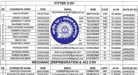 Western Railway Apprentice Merit List Out Anil Sir Iti